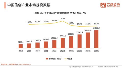 信創大潮之下 網絡安全市場群星閃耀