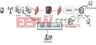 人工智能在通信通訊網絡中的應用探索 從基礎思維到使用不當行為的提升策略構建